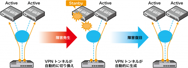 VPN Multi Tunneling障害時