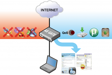 Application Filter