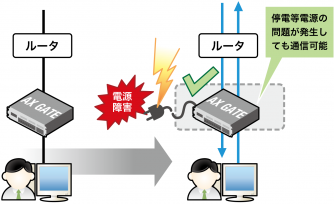 L2(Bridge)バイパス(Bypass)