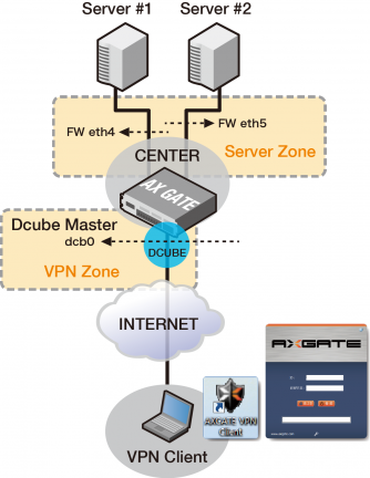 ソフトVPN(VPNクライアント)