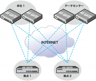 VPN Multi Tunneling