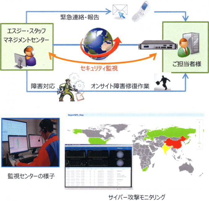 SGMSサービスイメージ