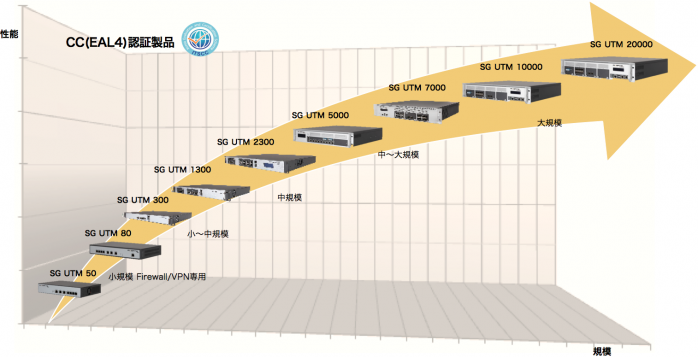 製品Line-UP